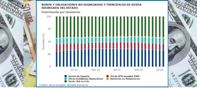 Cerrar el ciclo