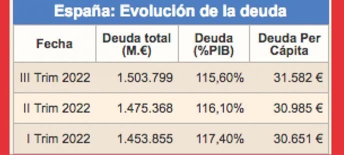 Inflación, empleo y dólar