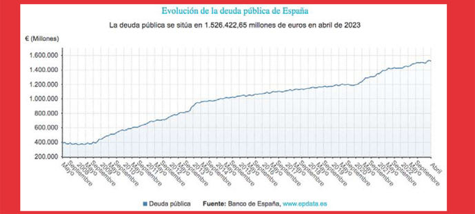 La democracia del bienestar camino del cementerio sin esperar a 2050