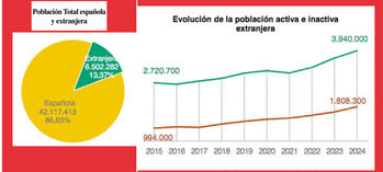 El disputado voto del inmigrante