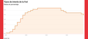 Así cambian las cosas