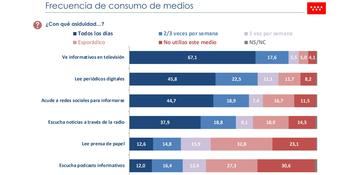 La pandemia dispara el consumo de información