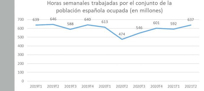 Frñáfico de InfoJobs. Fuente INE.