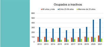 162.000 personas dejan de buscar trabajo por desánimo ante la crisis