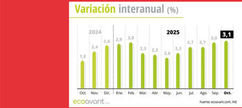 La inflación repunta pero eso no les preocupa a los políticos