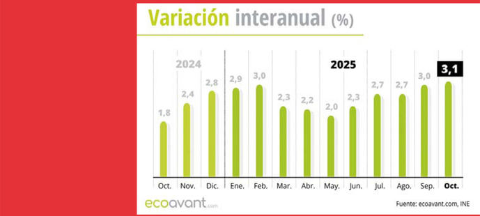 La inflación repunta pero eso no les preocupa a los políticos