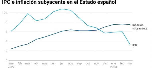 Es pronto para extrapolar