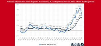 Alineados unos y otros no