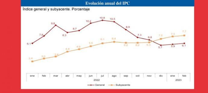 Ajuste, ¿pero hasta cuándo?