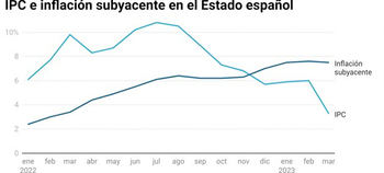 Es pronto para extrapolar