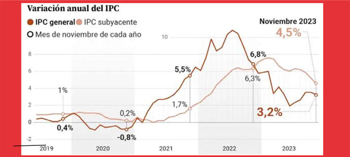 ¿No será por el euro?