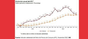 Una crisis de paso lento