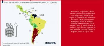 La inflación no para tampoco en Latinoiamérica