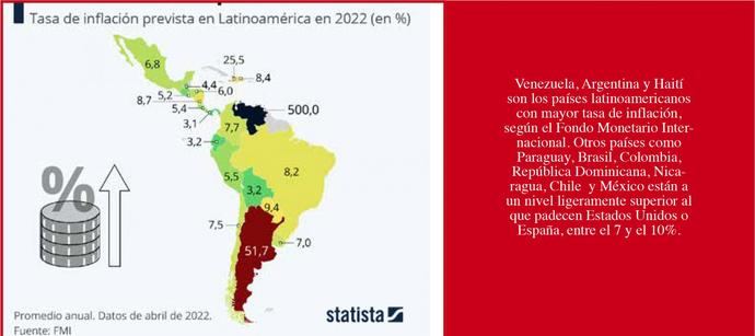 La inflación no para tampoco en Latinoiamérica