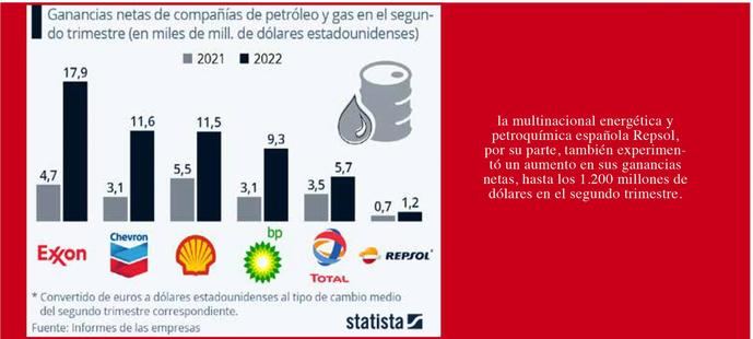 Los gigantes petroleros obtienen ganancias récord