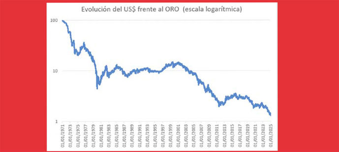 La erosión de la hegemonía