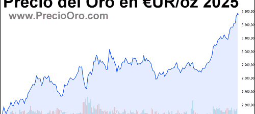 Alarma!... desconectando