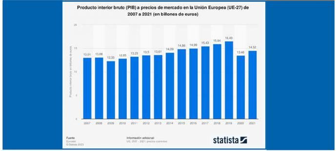 Una cosa y la contraria