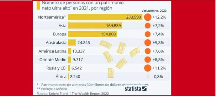 Crece el club de lo más ricoss