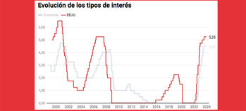 Estábamos ante un espejismo