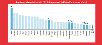 Aterriza como puedas